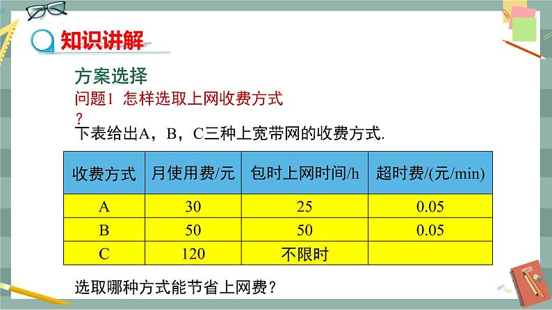 19.3《课题学习 选择方案》课件（送教案）03