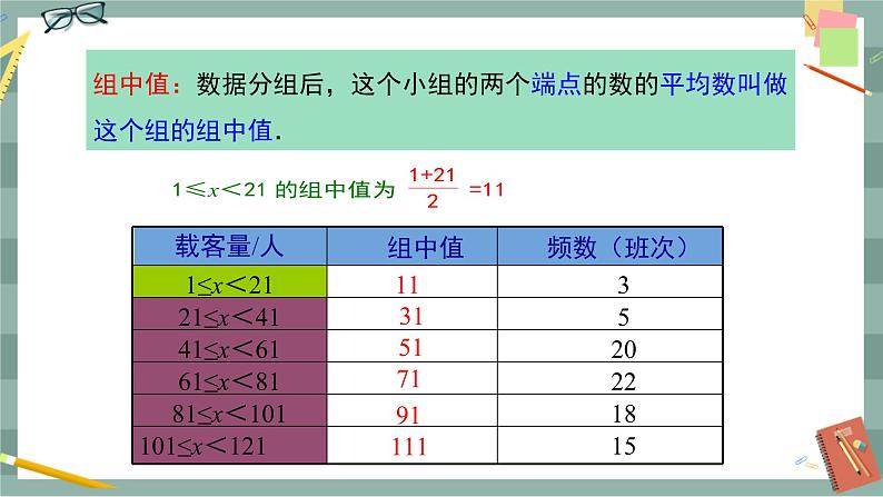 20.1.1《平均数和加权平均数》（第2课时）课件（送教案）05