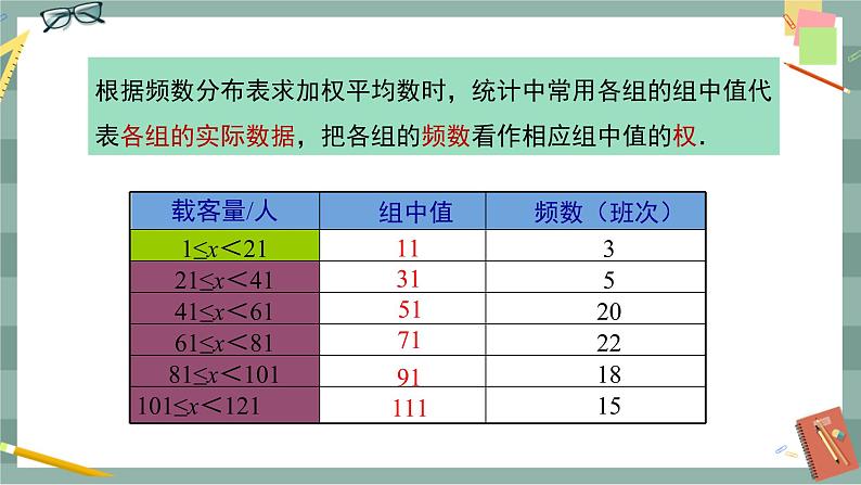 20.1.1《平均数和加权平均数》（第2课时）课件（送教案）06