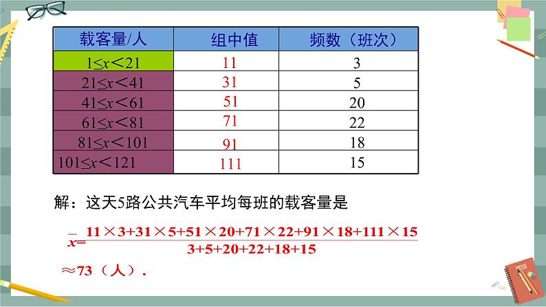 20.1.1《平均数和加权平均数》（第2课时）课件（送教案）07