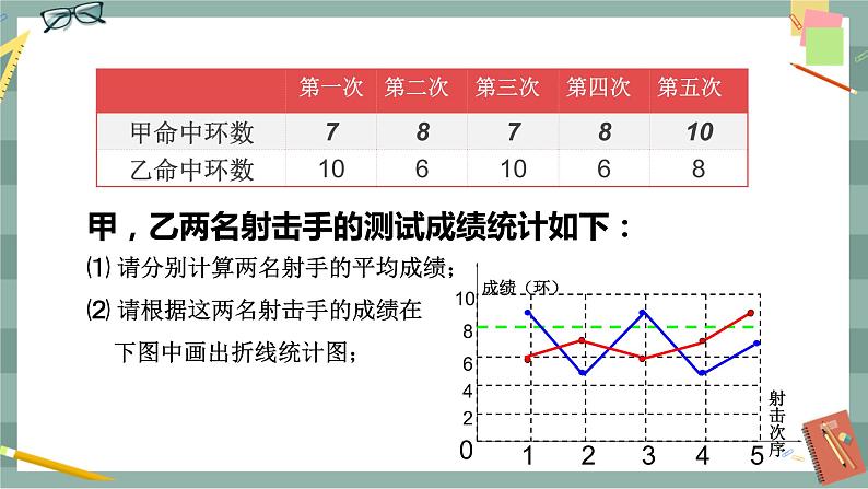 20.2《数据的波动程度》（第1课时）课件（送教案）05