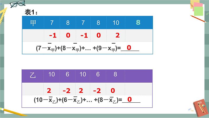 20.2《数据的波动程度》（第1课时）课件（送教案）06