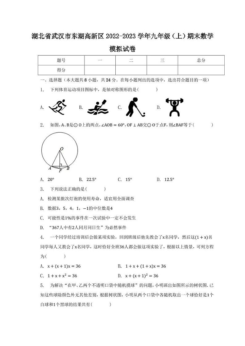 湖北省武汉市东湖高新区2022-2023学年九年级上学期期末数学模拟试卷01