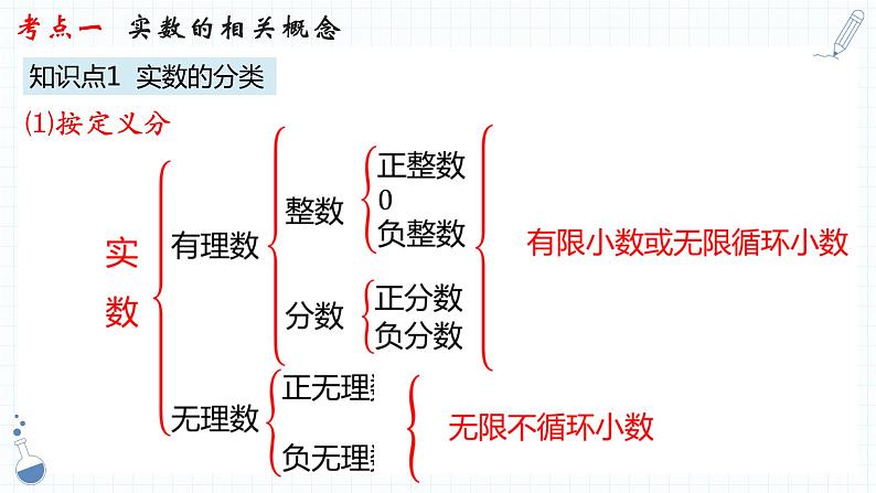 2023年中考数学一轮复习  专题01  实数     课件第4页