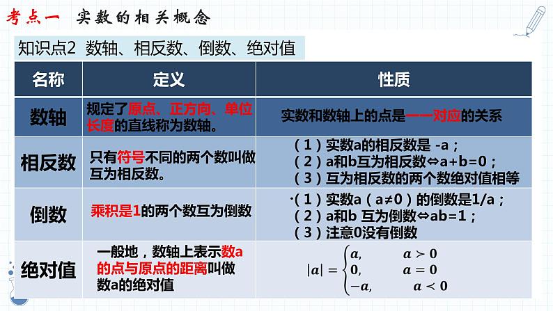 2023年中考数学一轮复习  专题01  实数     课件第7页