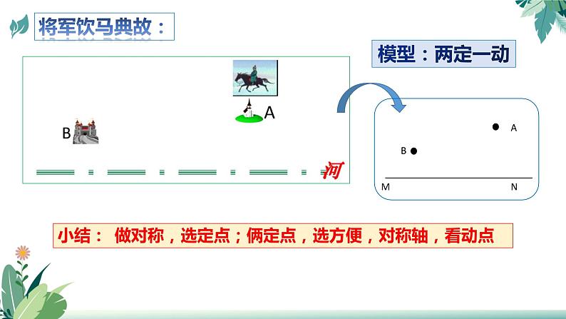 2022年中考数学二轮复习专题课件——线段和差最值问题第4页