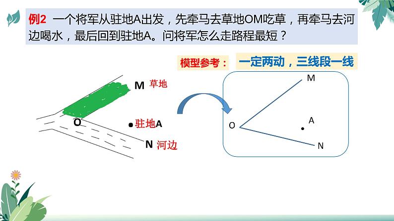 2022年中考数学二轮复习专题课件——线段和差最值问题第8页