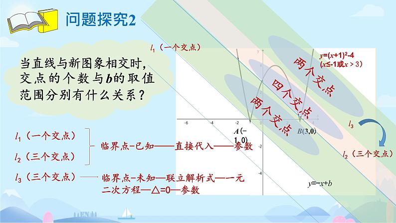 2022年中考数学专题复习课件 探直线与抛物线的交点问题第4页