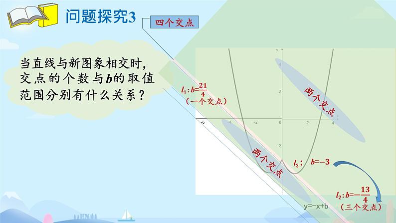 2022年中考数学专题复习课件 探直线与抛物线的交点问题第6页