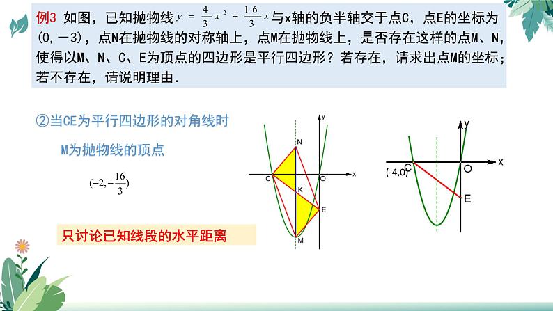 2023年九年级数学中考二轮复习专题——平行四边形的存在性问题课件06