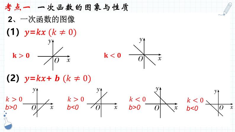 2023年人教版数学中考一轮复习   专题09  一次函数 课件第5页