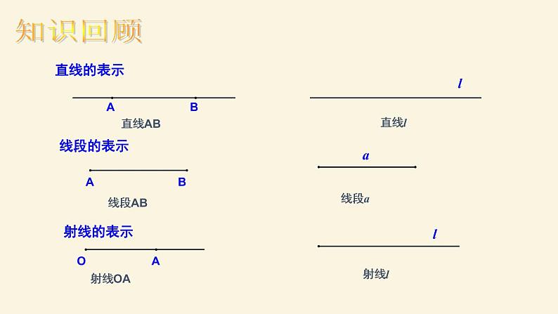 4.2  直线、射线、线段 课件  2022--2023学年人教版七年级数学上册第4页