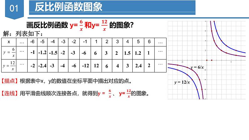 26.1.2反比例函数的图象与性质（第一课时）（教学课件+教案+学案+练习）2023学年九年级数学下04