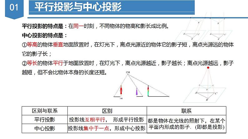 29.1投影（教学课件+教案+学案+练习）2023学年九年级数学下册同步备课系列（人教版）kVkV07