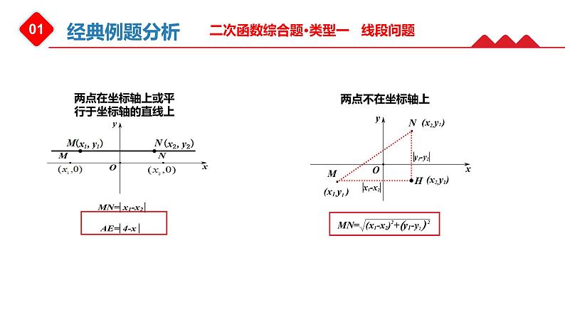 2022年九年级中考数学复习课件 ——二次函数综合问题之线段问题第7页