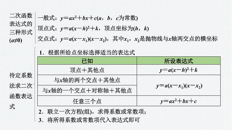 2022年九年级中考数学考点一轮复习课件--第四节  二次函数的图象与性质第7页