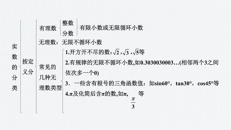 2022年九年级中考数学考点一轮复习课件--第一节  实数的相关概念第3页