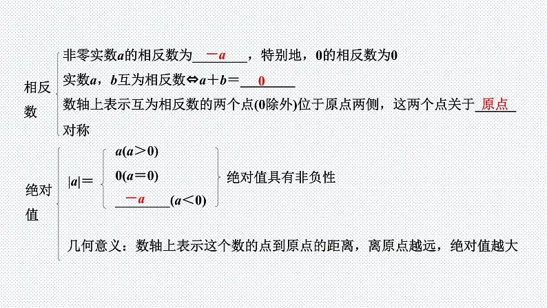 2022年九年级中考数学考点一轮复习课件--第一节  实数的相关概念第5页