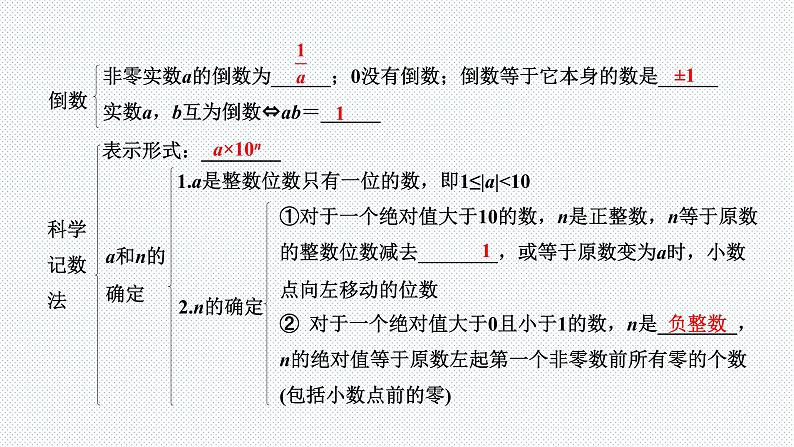 2022年九年级中考数学考点一轮复习课件--第一节  实数的相关概念第6页