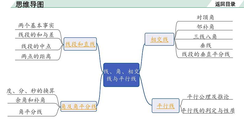 2022年九年级中考数学考点一轮复习课件--第一节  线段、角、相交线与平行线02