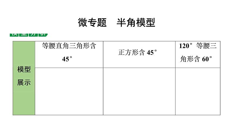 2022年九年级中考数学考点一轮复习课件--微专题  半角模型01