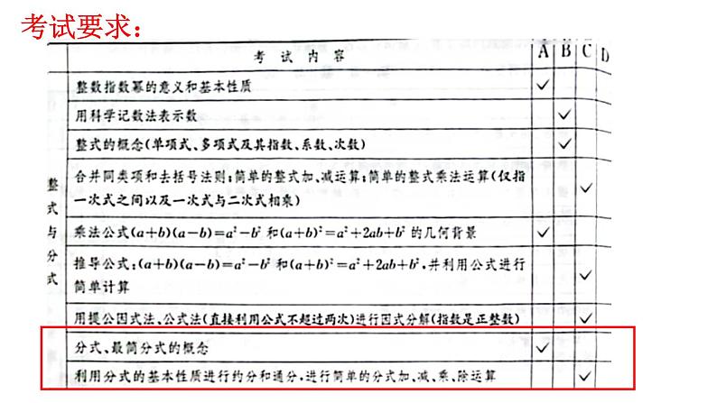 2023年九年级数学中考一轮复习第2课  2整式(1)课件第2页