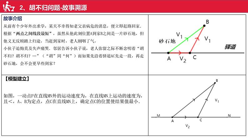 2023年九年级中考数学几何最值模型第2讲胡不归问题课件03