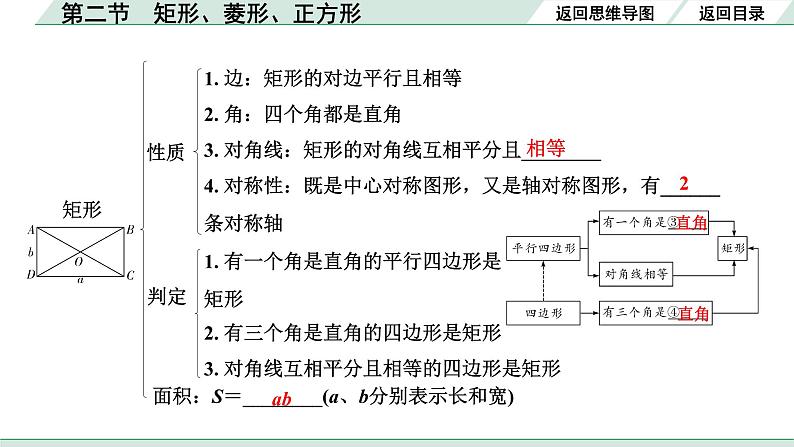 2022年九年级中考数学考点一轮复习课件--第二节  矩形、菱形、正方形03