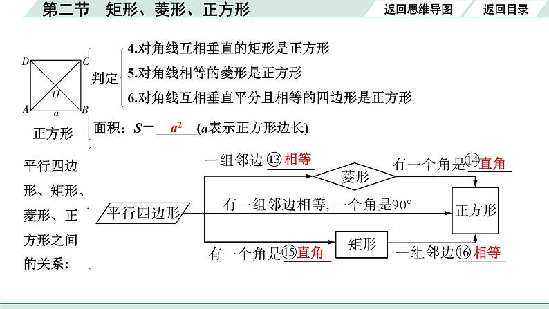 2022年九年级中考数学考点一轮复习课件--第二节  矩形、菱形、正方形06