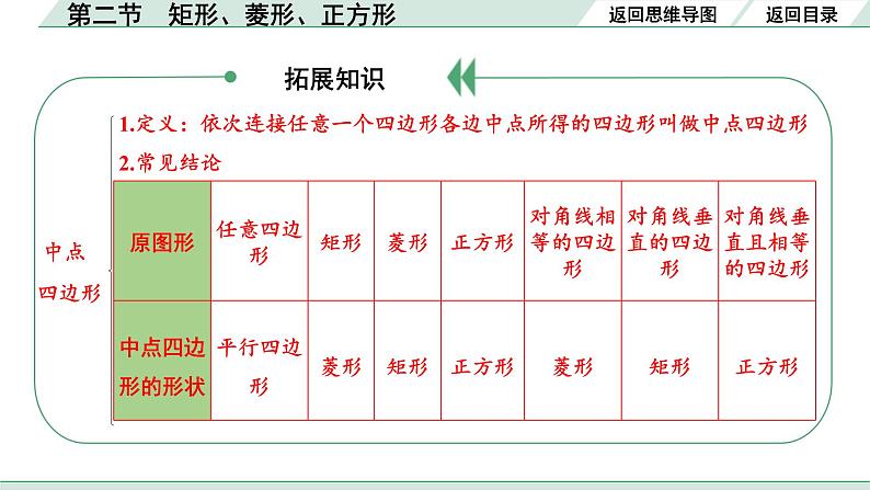 2022年九年级中考数学考点一轮复习课件--第二节  矩形、菱形、正方形07