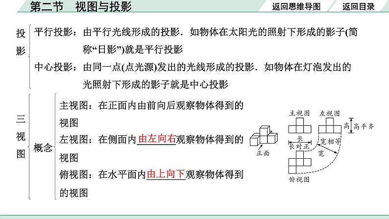 2022年九年级中考数学考点一轮复习课件--第二节  视图与投影第3页