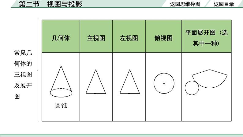 2022年九年级中考数学考点一轮复习课件--第二节  视图与投影第7页