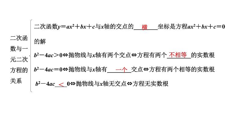 2022年九年级中考数学考点一轮复习课件--第五节  二次函数图象与a、b、c的关系第4页