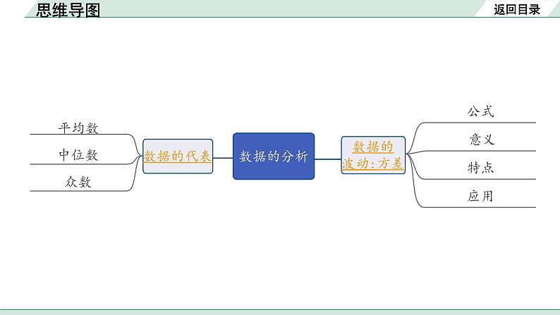 2022年九年级中考数学考点一轮复习课件--第二节  数据的分析第2页