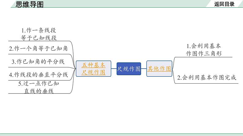 2022年九年级中考数学考点一轮复习课件--第一节  尺规作图第2页