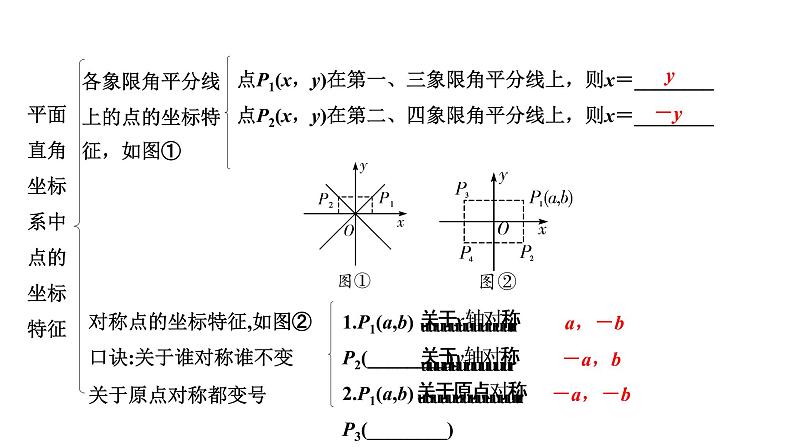 2022年九年级中考数学考点一轮复习课件--第一节  平面直角坐标系及函数04