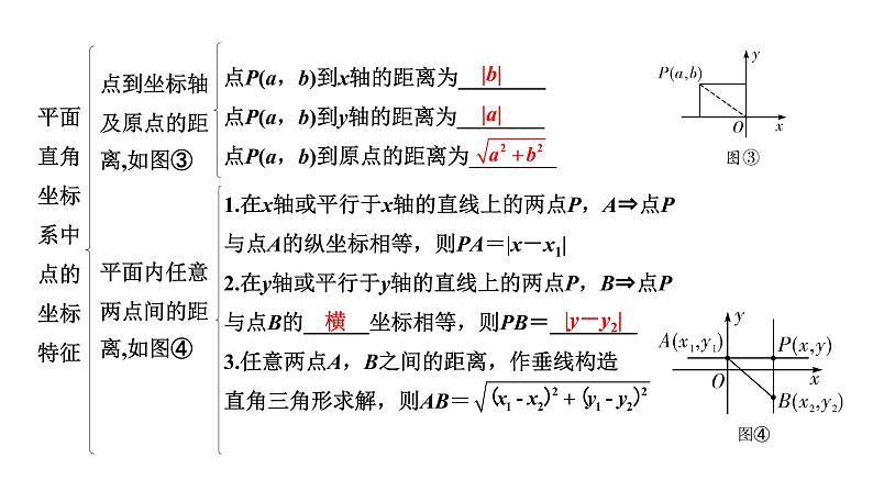 2022年九年级中考数学考点一轮复习课件--第一节  平面直角坐标系及函数07