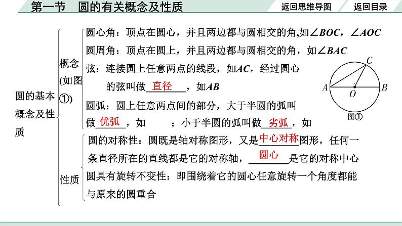 2022年九年级中考数学考点一轮复习课件--第一节  圆的有关概念及性质03