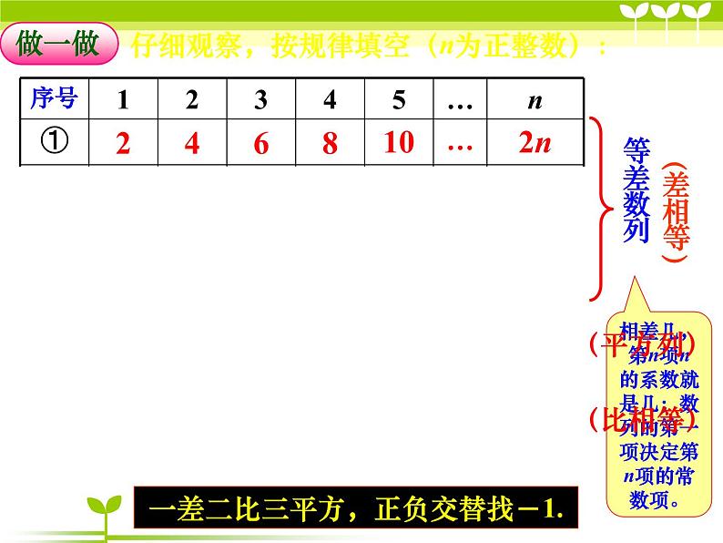 2022年九年级中考数学复习一 探索规律课件第4页