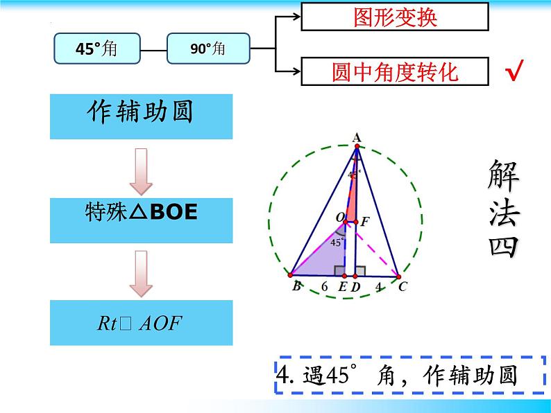 2022年中考数学复习课件：45°角的巧妙处理第7页