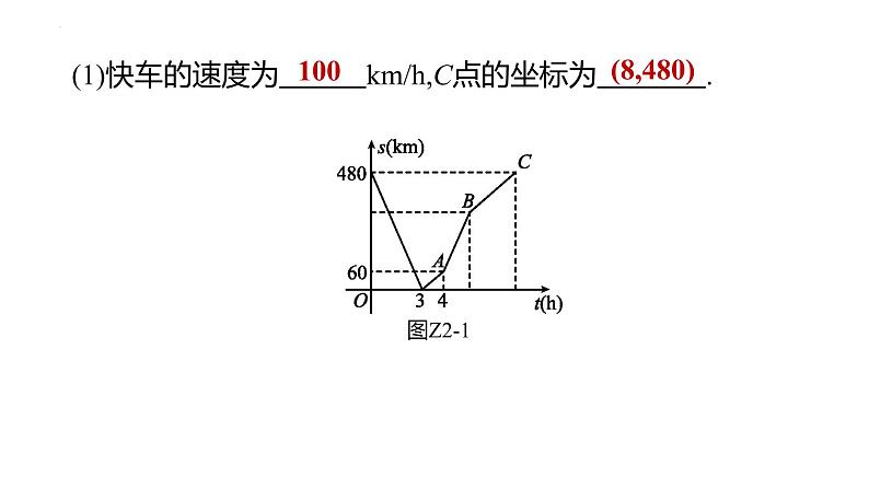 2023年中考数学（苏科版）总复习突破课件：   函数实际应用型问题04