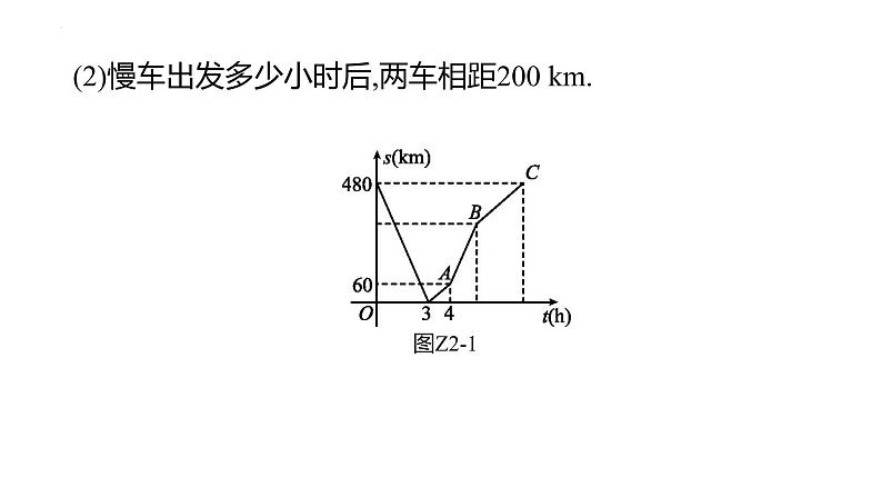 2023年中考数学（苏科版）总复习突破课件：   函数实际应用型问题06