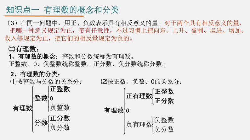 初中数学人教版七年级上册   第一章 有理数-单元复习 课件05