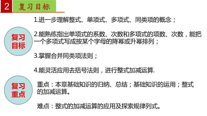 初中数学人教版七年级上册 第二章 整式的加减-单元复习 课件第3页