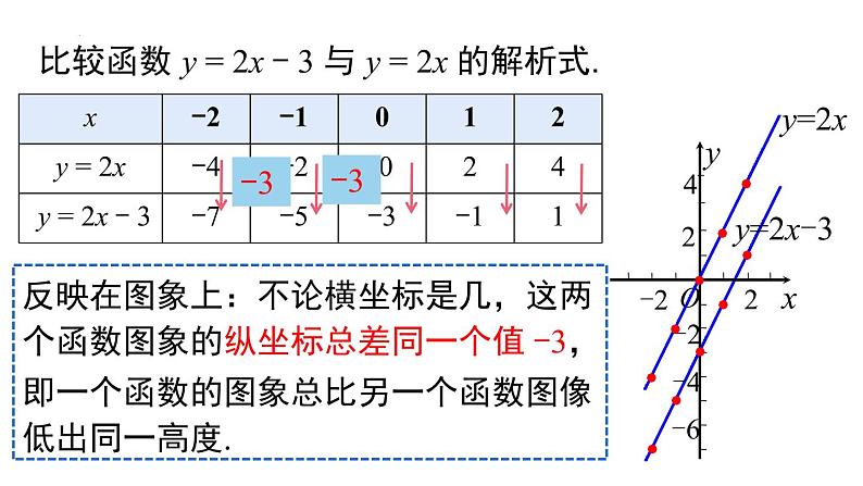 一次函数的图象与性质课件 2022—2023学年人教版数学八年级下册第7页