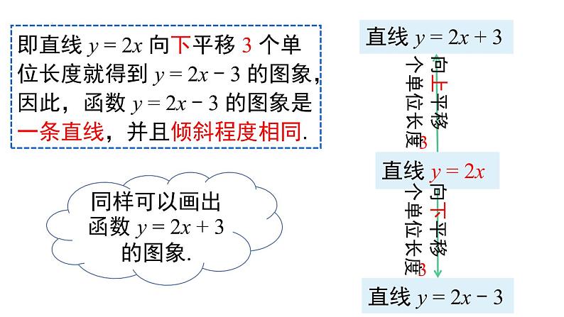 一次函数的图象与性质课件 2022—2023学年人教版数学八年级下册第8页