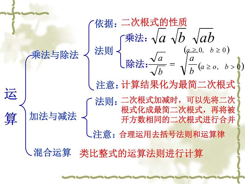 第16章 二次根式 单元复习 人教版八年级数学下册教学课件05