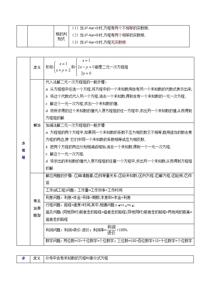 考点02 方程与不等式-最新中考数学必背知识手册02