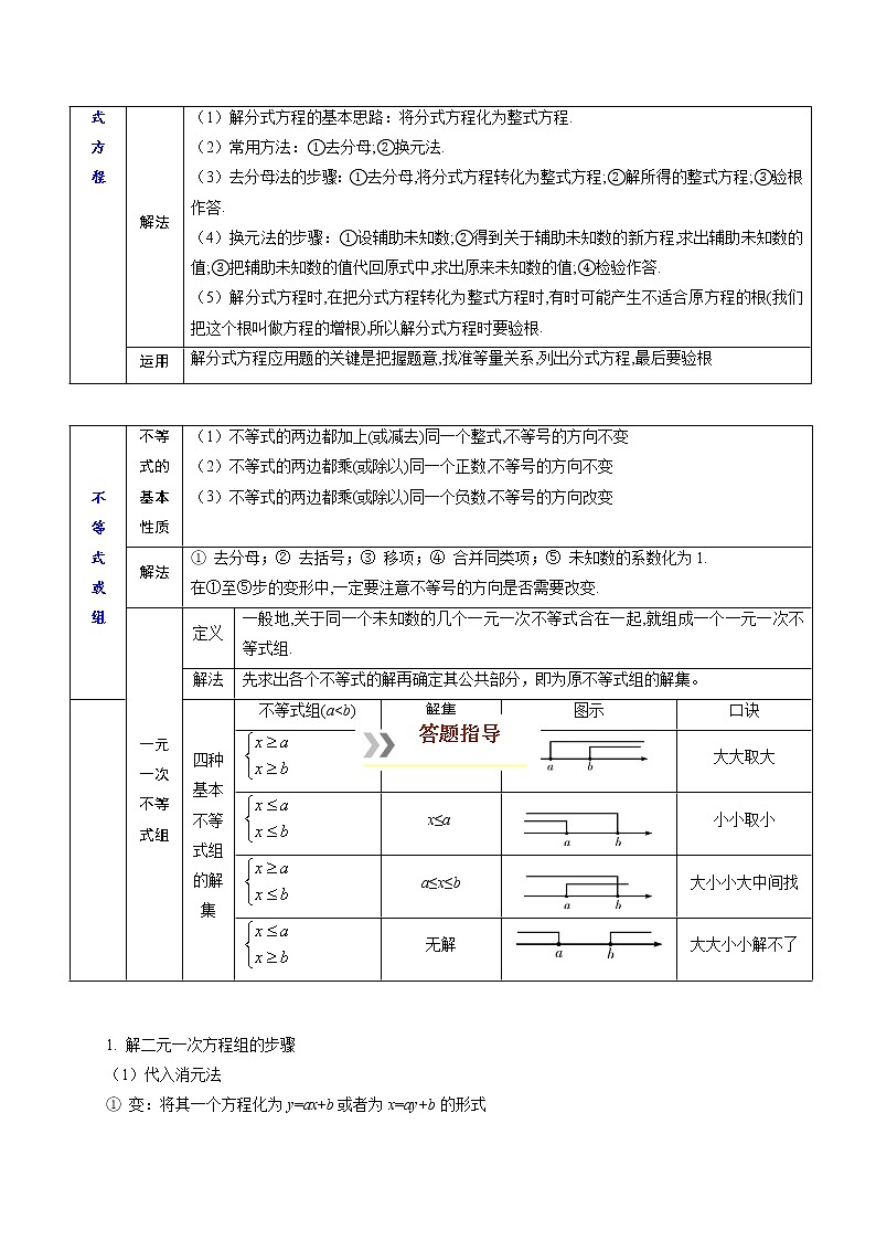 考点02 方程与不等式-最新中考数学必背知识手册03