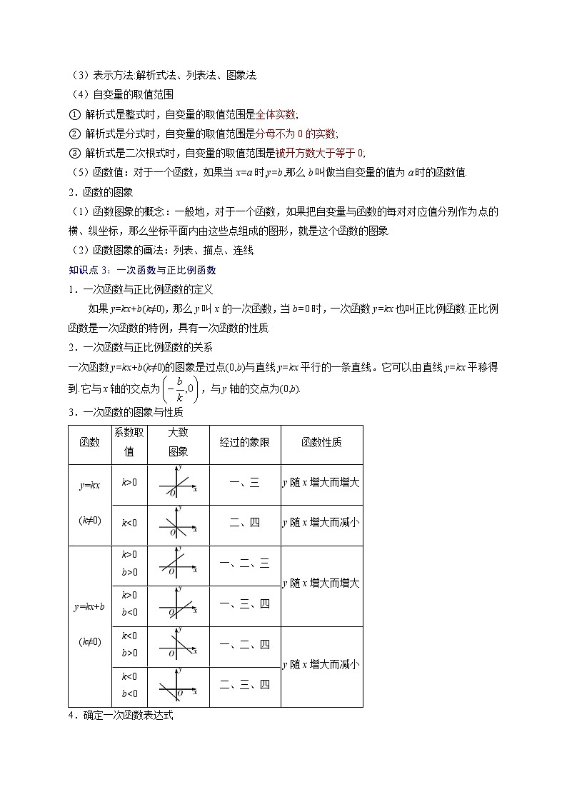 考点03 函数与函数图象-最新中考数学必背知识手册第2页